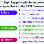 Eight Key Principles
