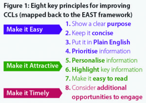 Eight Key Principles