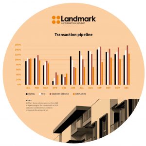 Landmark Property Trends Report Jan Graph