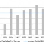 Searchflow release 13 Feb