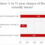 TM Group Poll