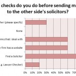 TM survey