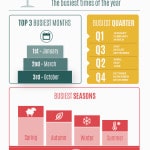 Wills and Probate - Busiest Times