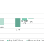 search acumen graph 1