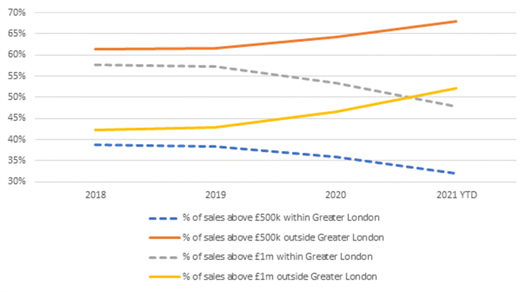 search acumen graph 1 11.08.21