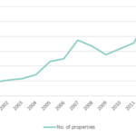 search acumen graph 1 aug