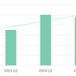 search acumen graph 1 ct