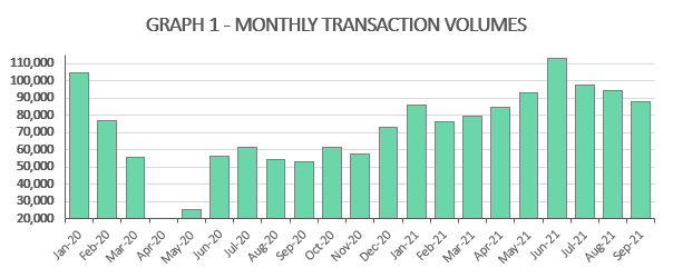 search acumen graph 1 nov 2021