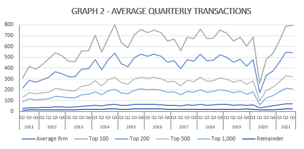 search acumen graph 2 nov 2021